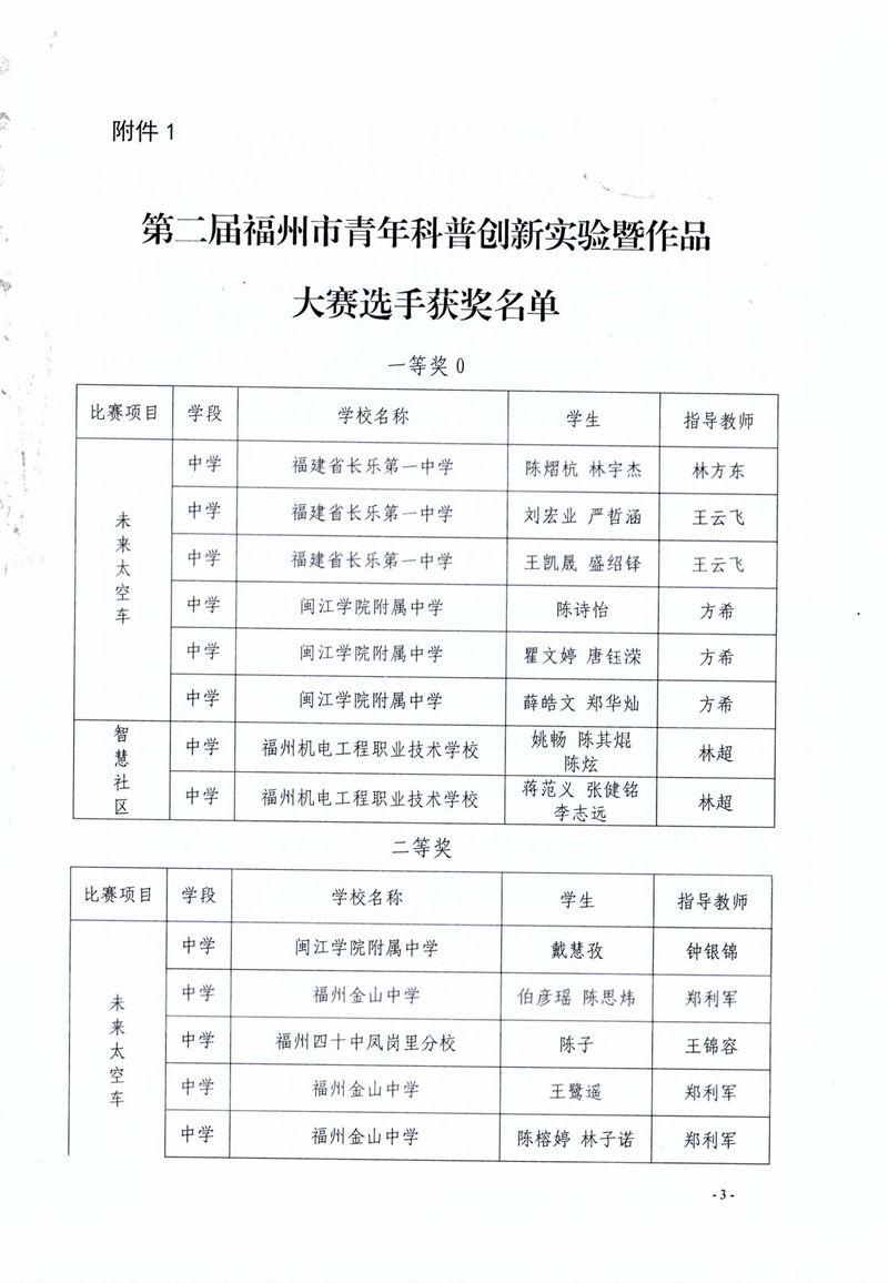 福州市科學(xué)技術(shù)協(xié)會 福州市教育局 共青團福州市委關(guān)于公布第二屆福州市青年科普創(chuàng)新實驗暨作品大賽獲獎名單的通知 福州市科學(xué)技術(shù)協(xié)會 福州市教育局 共青團福州市委關(guān)于公布第二屆福州市青年科普創(chuàng)新實驗暨作品大賽獲獎名單的通知