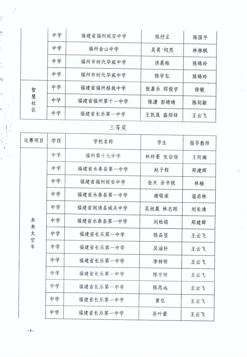 福州市科學(xué)技術(shù)協(xié)會 福州市教育局 共青團福州市委關(guān)于公布第二屆福州市青年科普創(chuàng)新實驗暨作品大賽獲獎名單的通知 福州市科學(xué)技術(shù)協(xié)會 福州市教育局 共青團福州市委關(guān)于公布第二屆福州市青年科普創(chuàng)新實驗暨作品大賽獲獎名單的通知