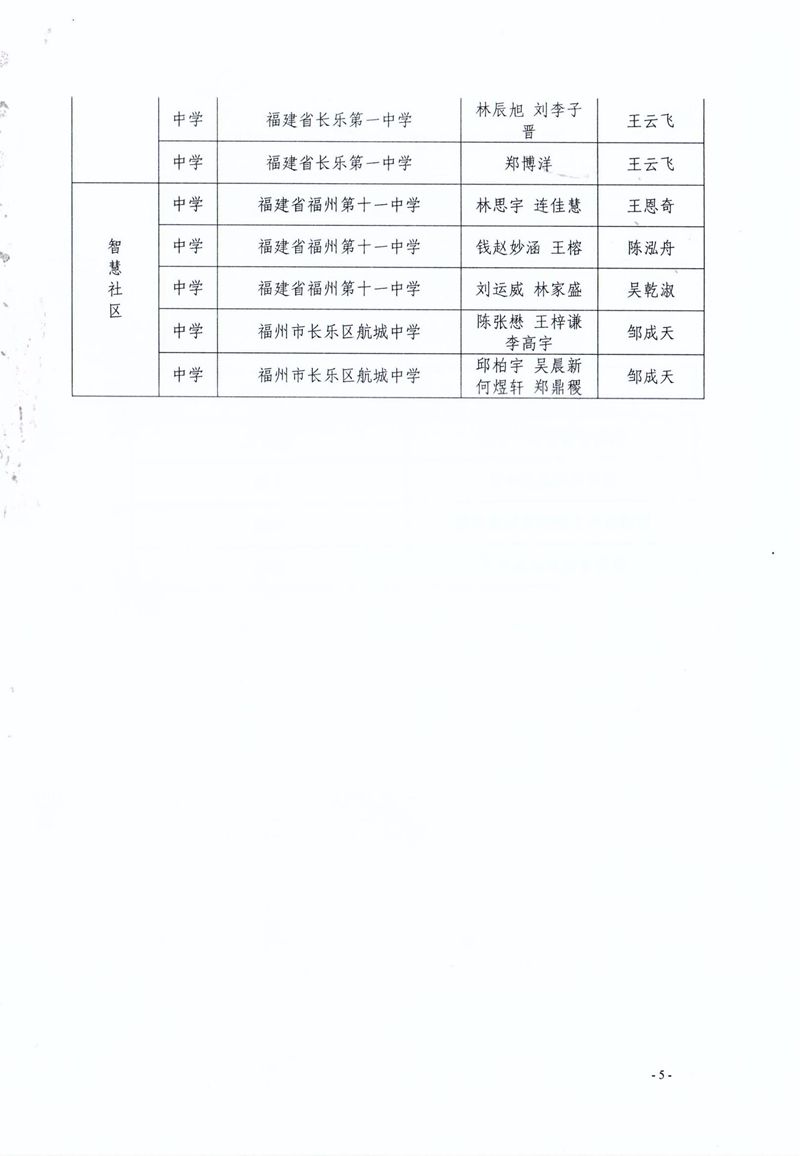 福州市科學(xué)技術(shù)協(xié)會 福州市教育局 共青團福州市委關(guān)于公布第二屆福州市青年科普創(chuàng)新實驗暨作品大賽獲獎名單的通知 福州市科學(xué)技術(shù)協(xié)會 福州市教育局 共青團福州市委關(guān)于公布第二屆福州市青年科普創(chuàng)新實驗暨作品大賽獲獎名單的通知