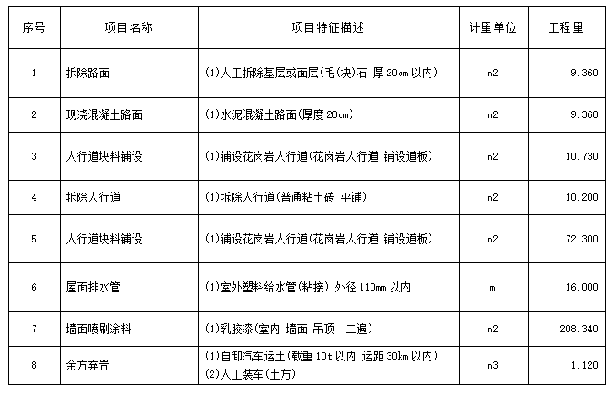 ?福州科技館北館廣場部分大理石地磚更換、科普農(nóng)場部分地磚修復(fù)、北中南館局部墻面（含吊頂）修復(fù)項目工程招標(biāo)公告