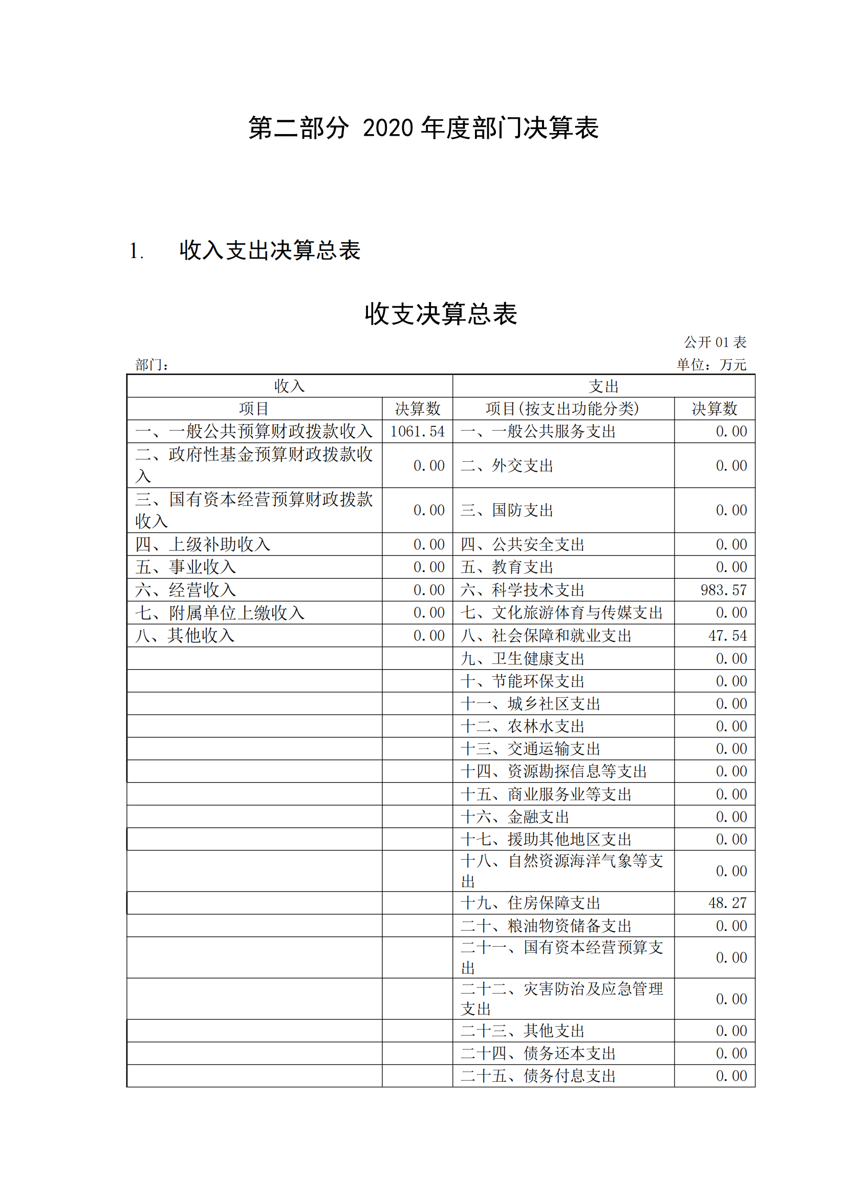 福州科技館2020年度部門決算公開(kāi)