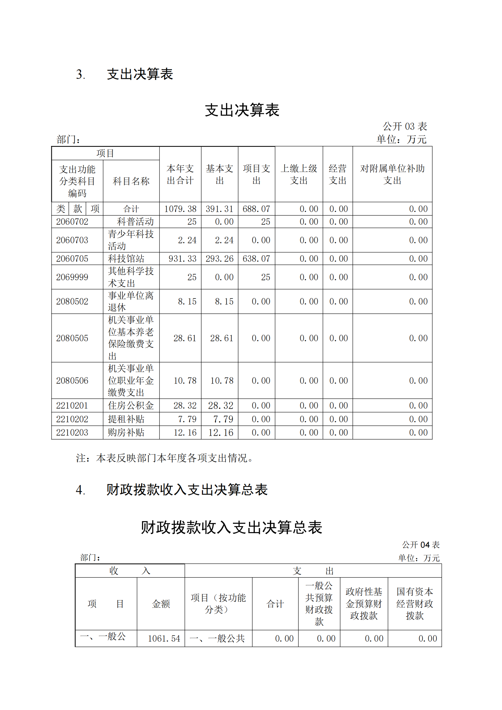 福州科技館2020年度部門決算公開(kāi)