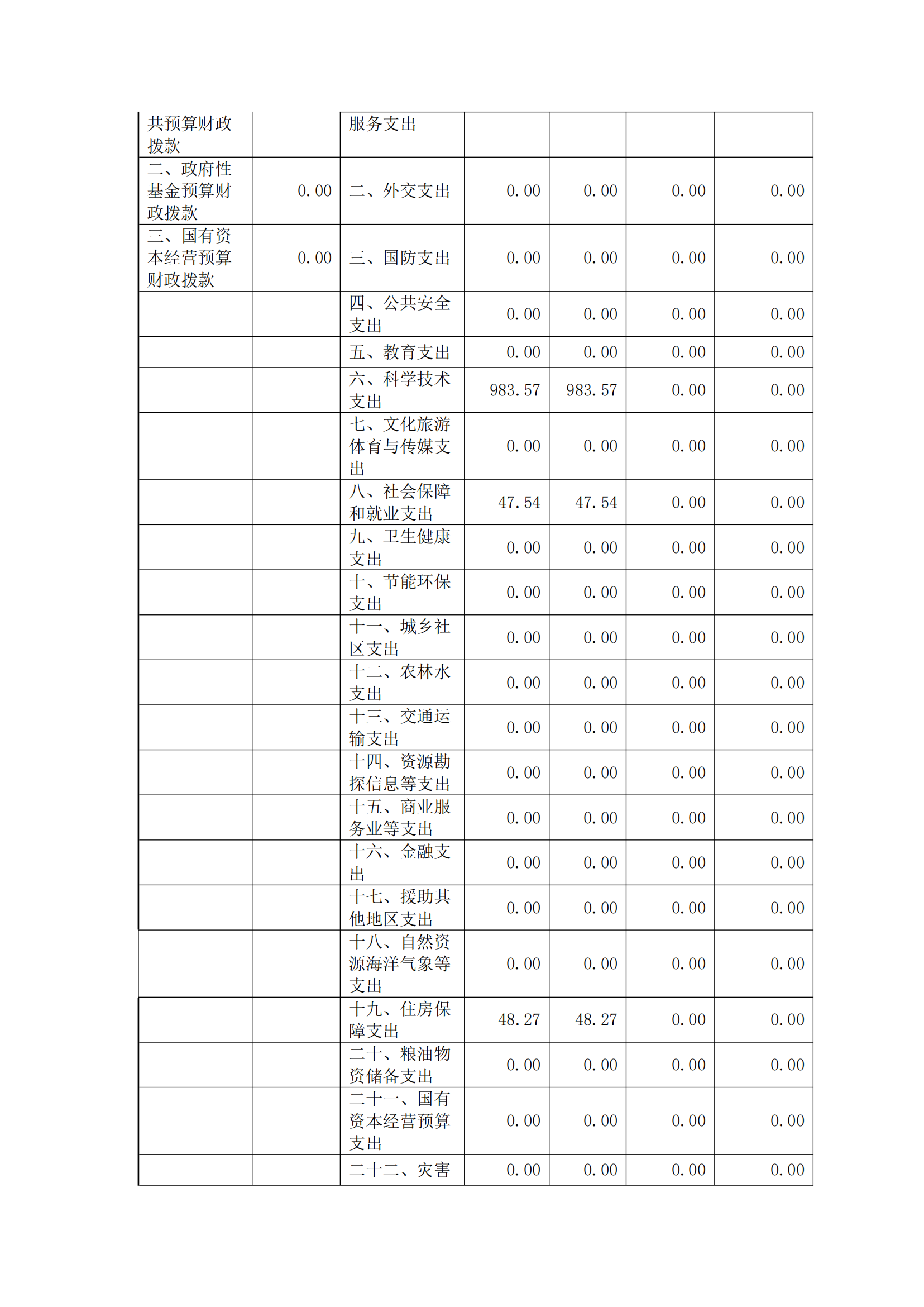 福州科技館2020年度部門決算公開(kāi)