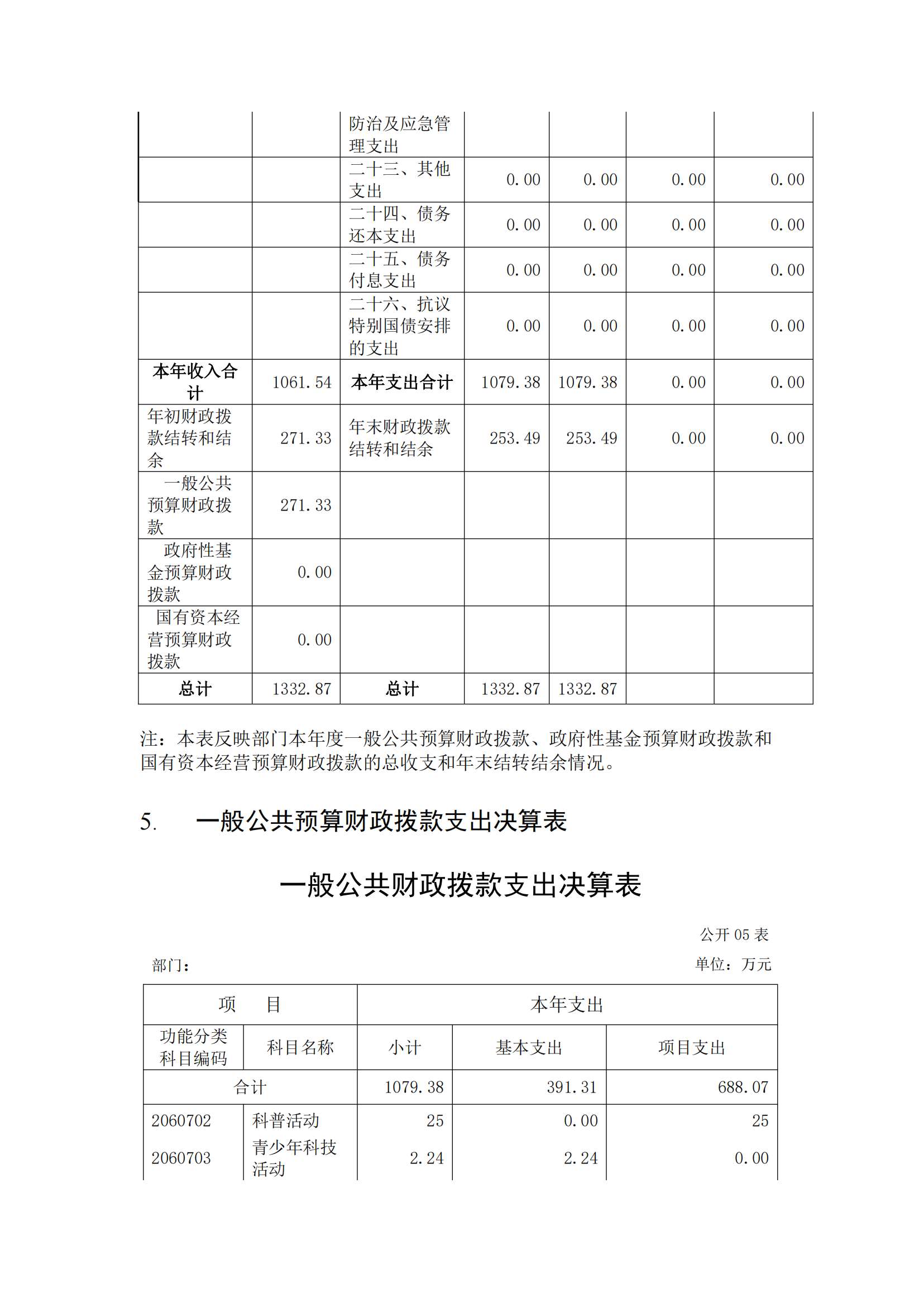 福州科技館2020年度部門決算公開(kāi)