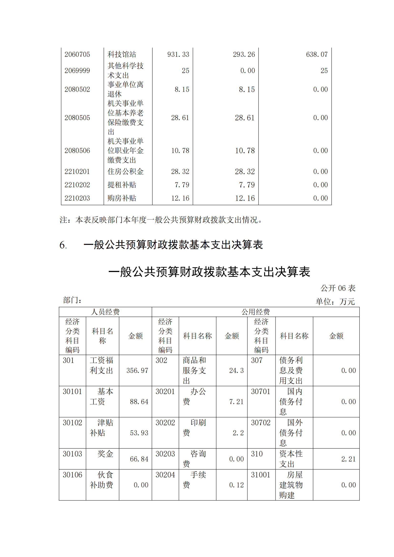 福州科技館2020年度部門決算公開(kāi)