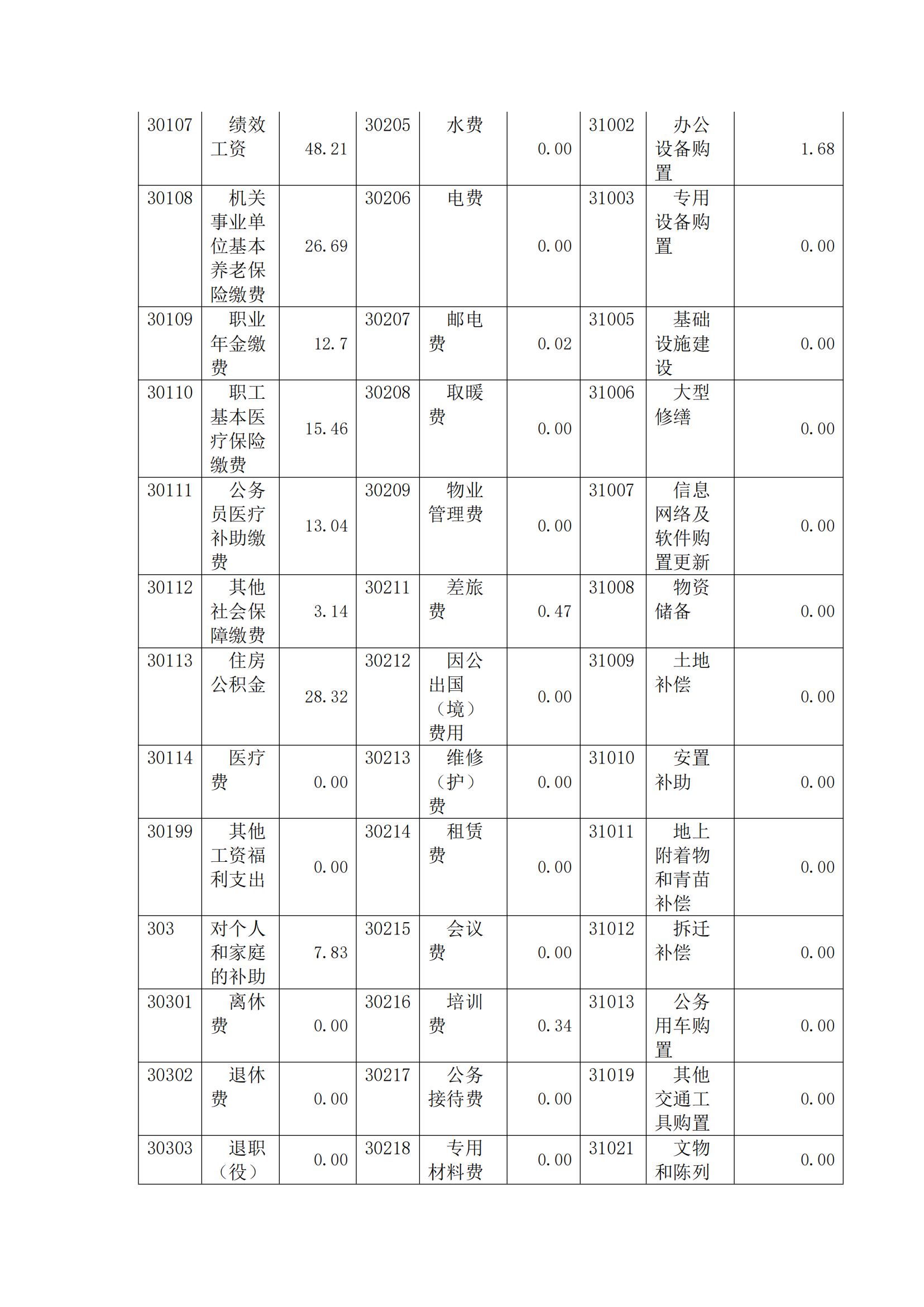 福州科技館2020年度部門決算公開(kāi)