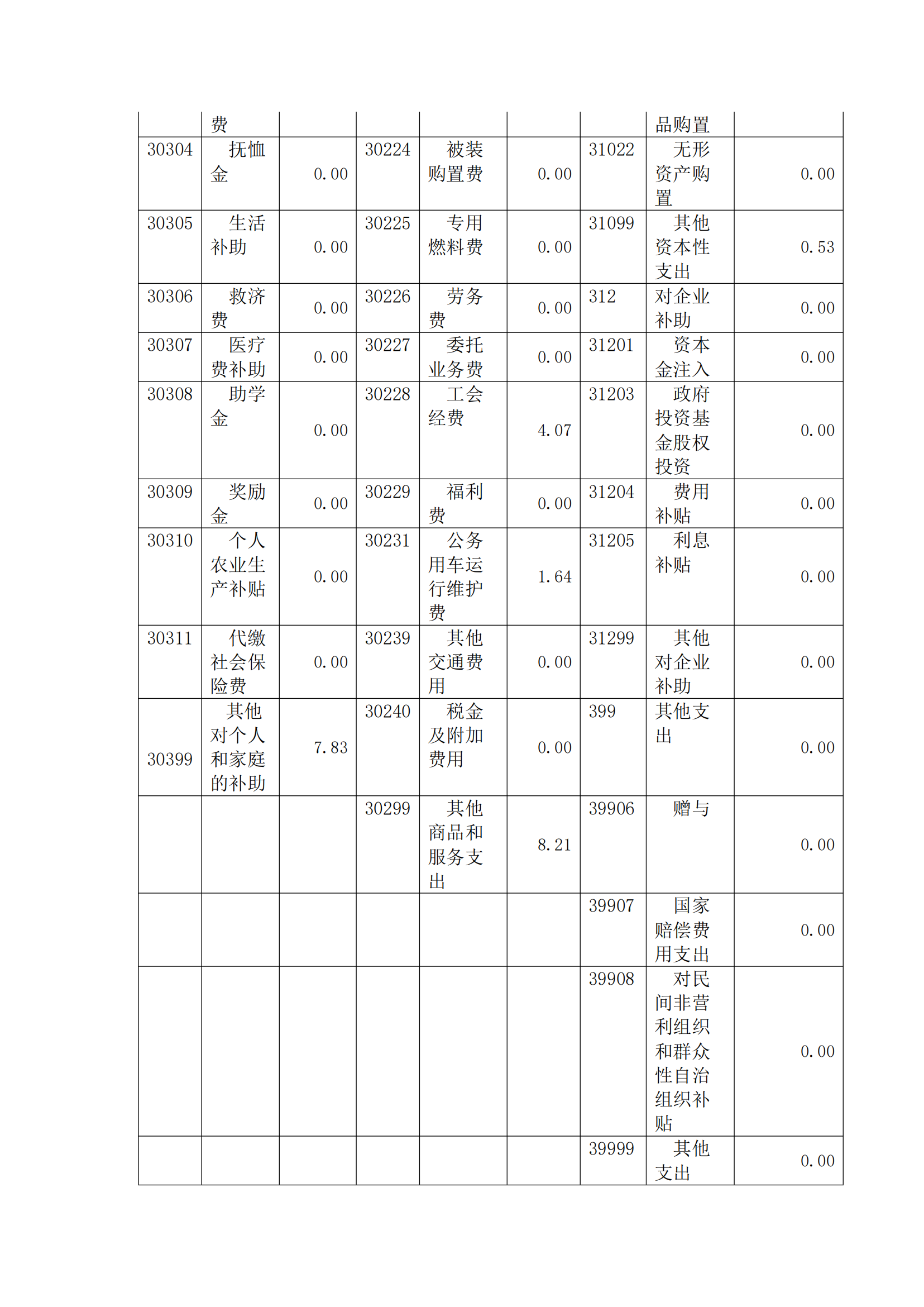 福州科技館2020年度部門決算公開(kāi)