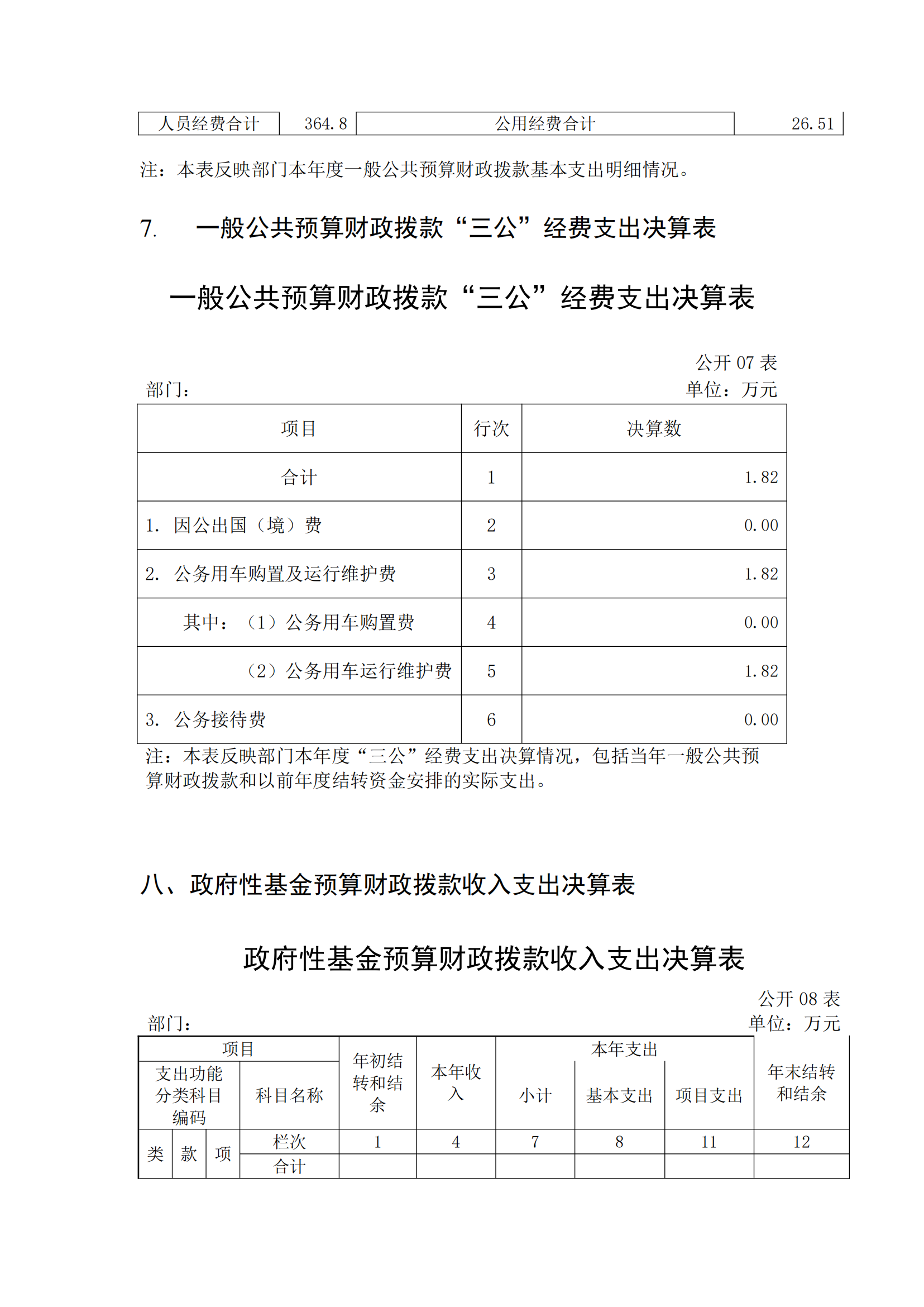 福州科技館2020年度部門決算公開(kāi)
