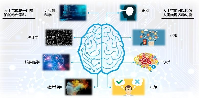 “AI 人工智能新時代”公益科普活動方案 “AI 人工智能新時代”公益科普活動方案
