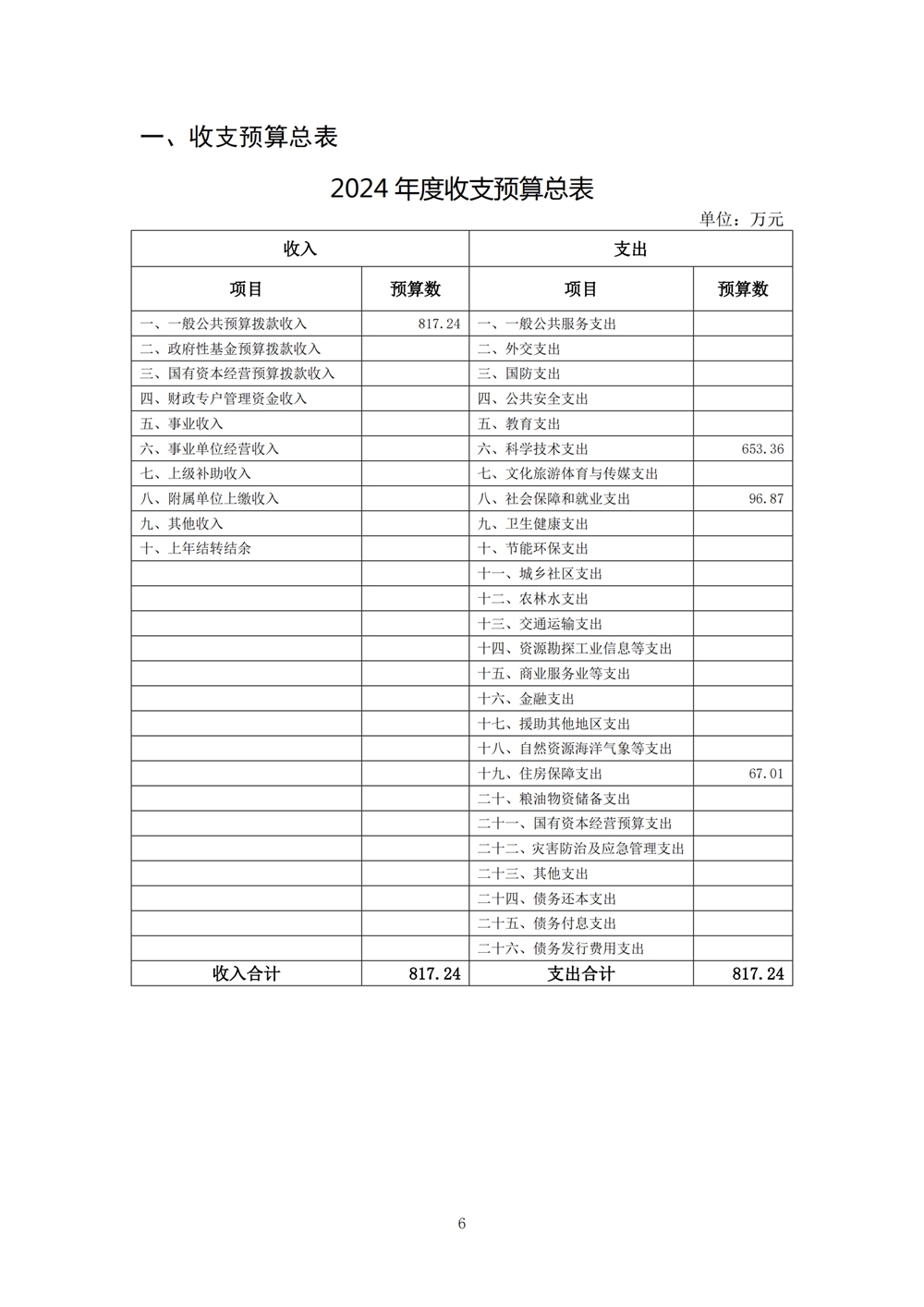 2024年度福州科技館單位預(yù)算 2024年度福州科技館單位預(yù)算