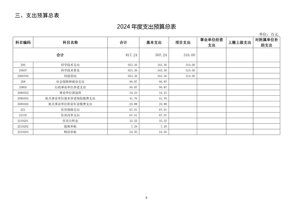 2024年度福州科技館單位預(yù)算 2024年度福州科技館單位預(yù)算