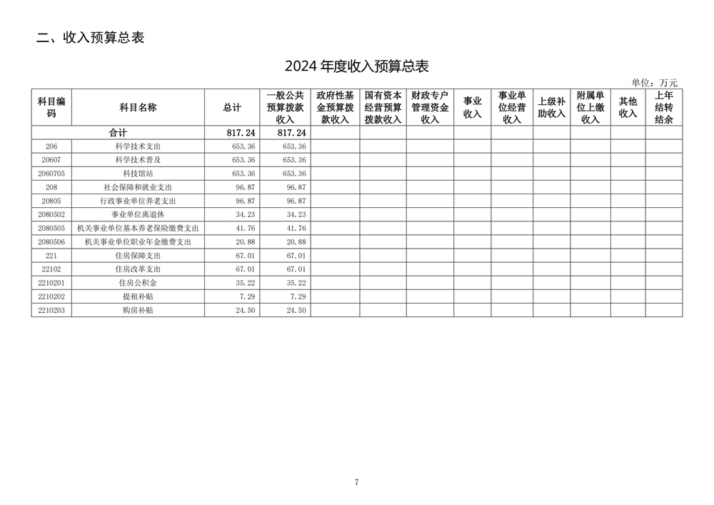 2024年度福州科技館單位預(yù)算 2024年度福州科技館單位預(yù)算