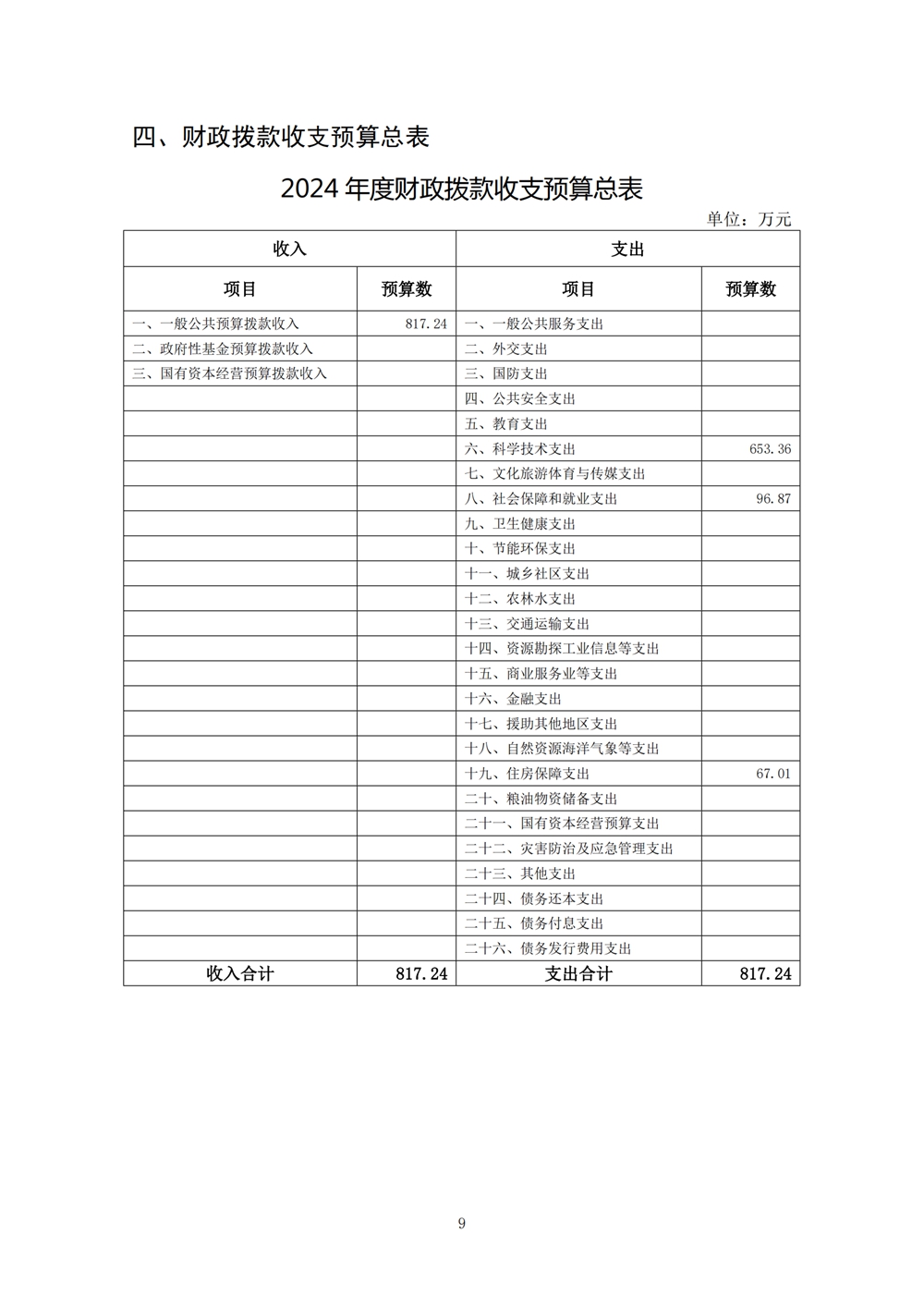 2024年度福州科技館單位預(yù)算 2024年度福州科技館單位預(yù)算