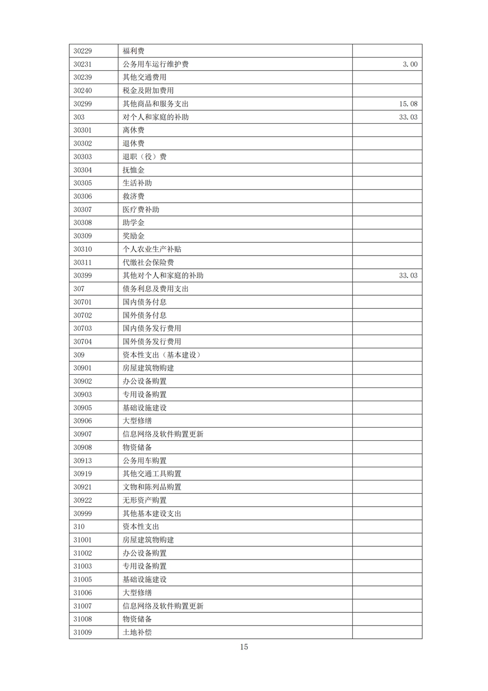 2024年度福州科技館單位預(yù)算 2024年度福州科技館單位預(yù)算