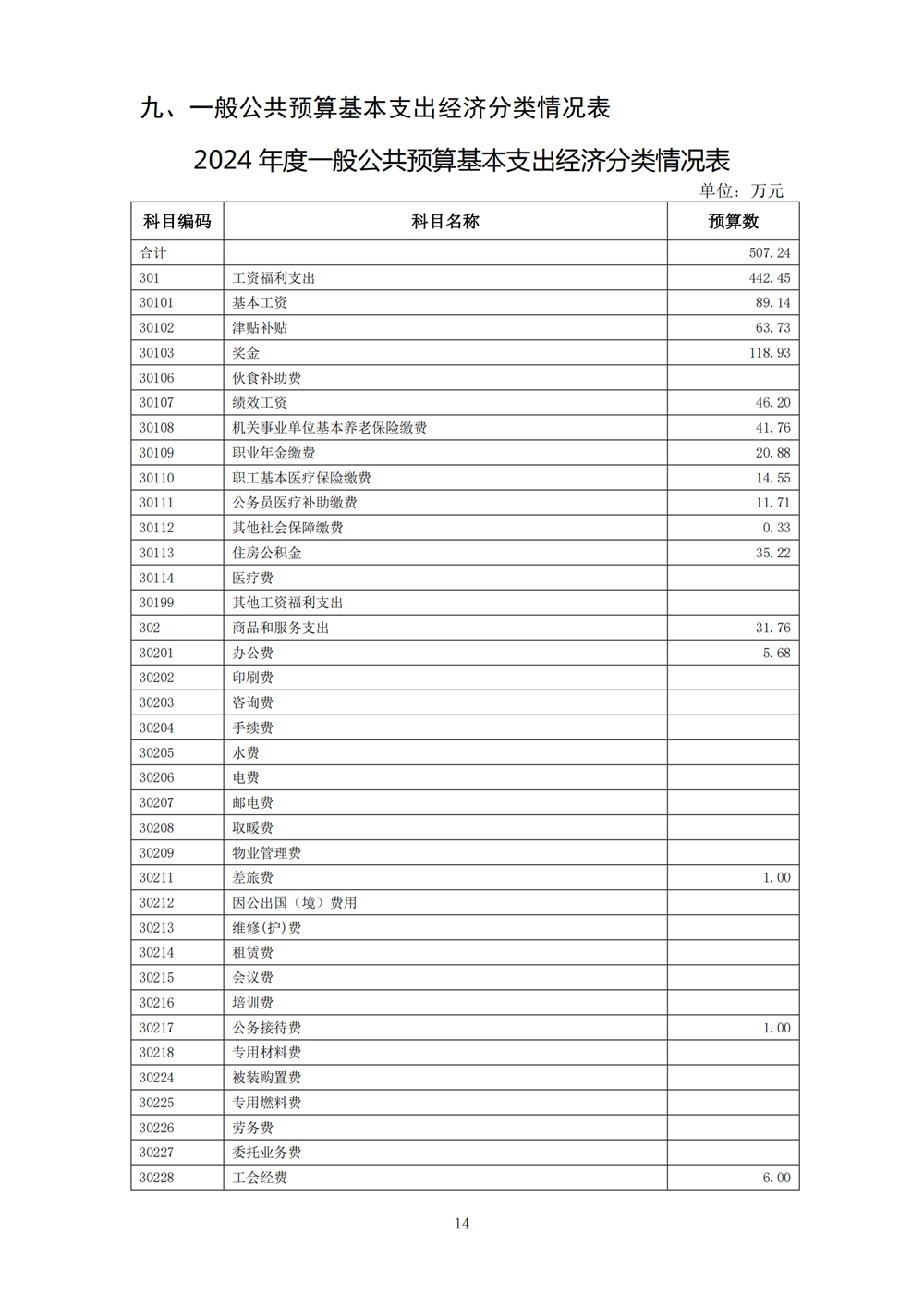 2024年度福州科技館單位預(yù)算 2024年度福州科技館單位預(yù)算