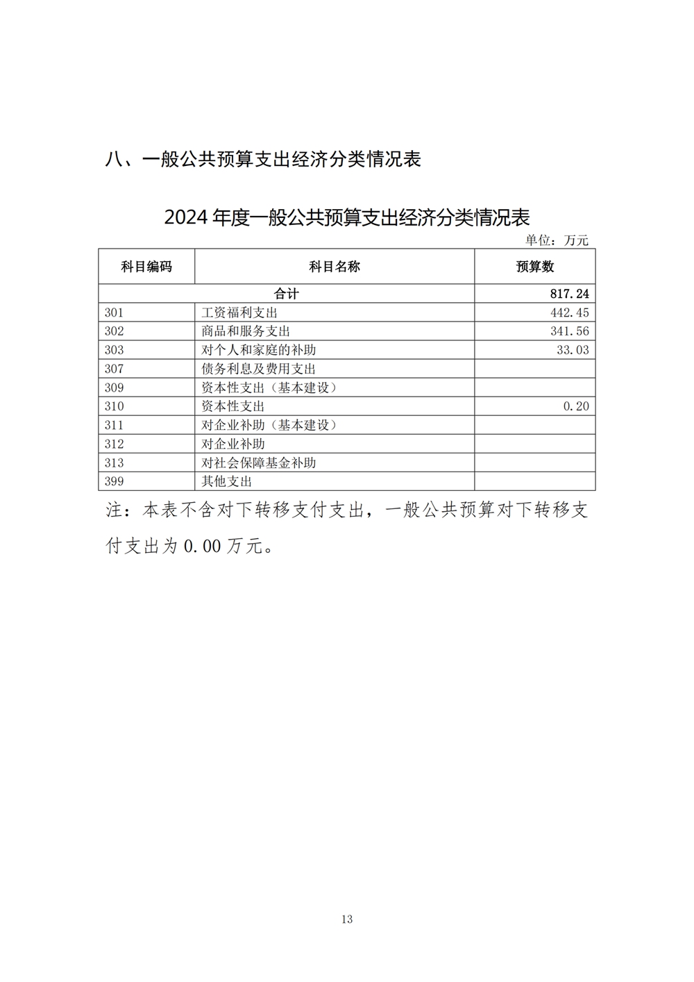 2024年度福州科技館單位預(yù)算 2024年度福州科技館單位預(yù)算