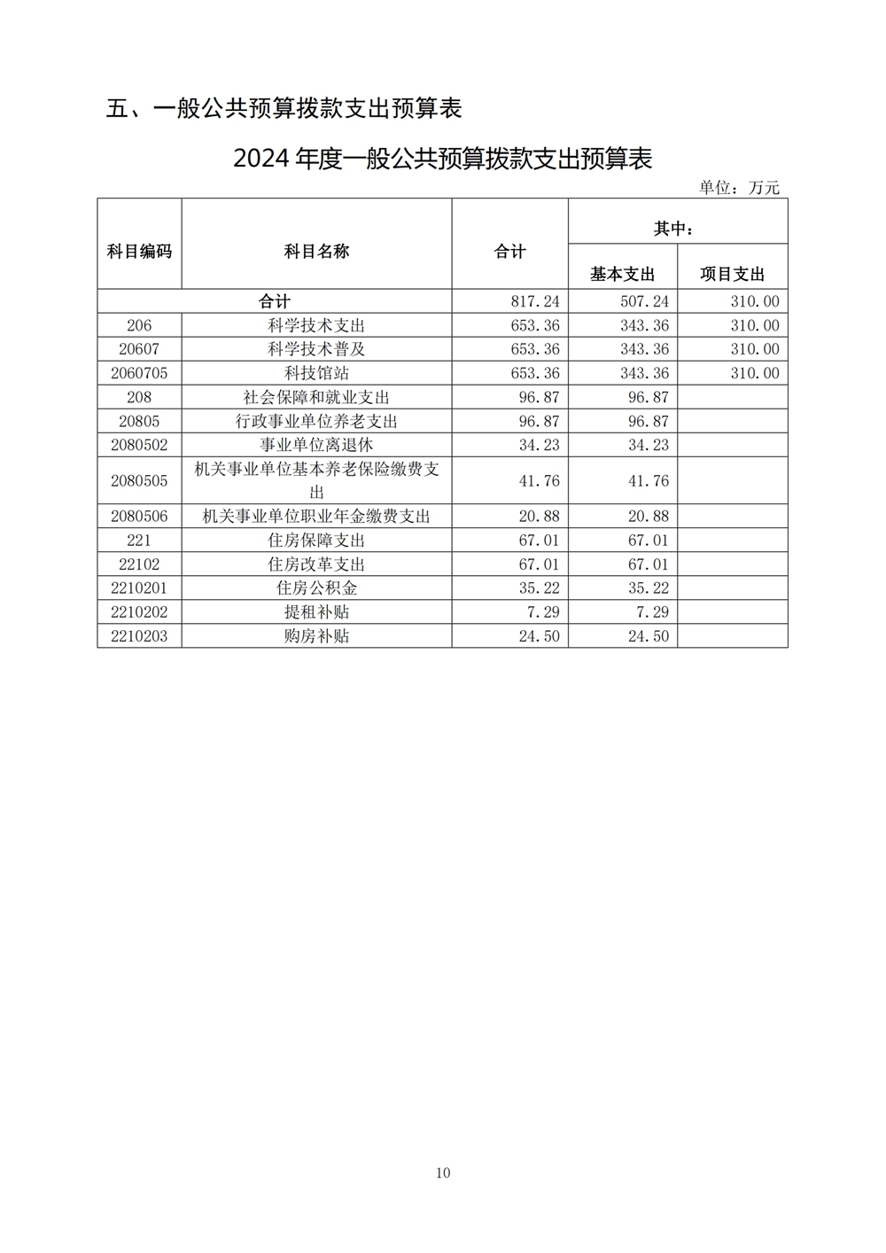 2024年度福州科技館單位預(yù)算 2024年度福州科技館單位預(yù)算