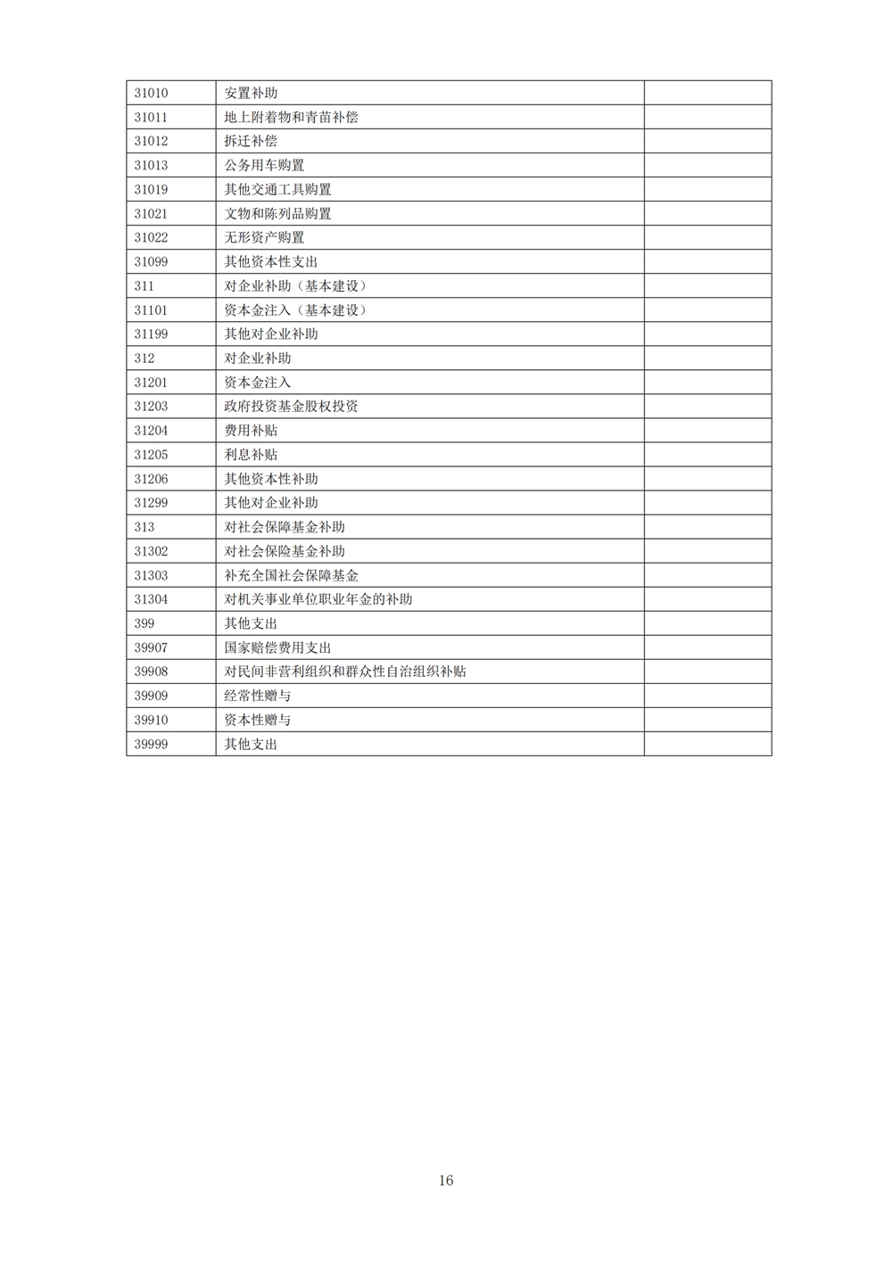 2024年度福州科技館單位預(yù)算 2024年度福州科技館單位預(yù)算