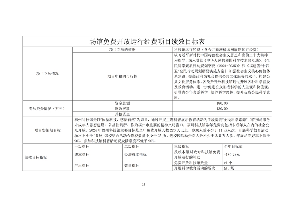 2024年度福州科技館單位預(yù)算 2024年度福州科技館單位預(yù)算