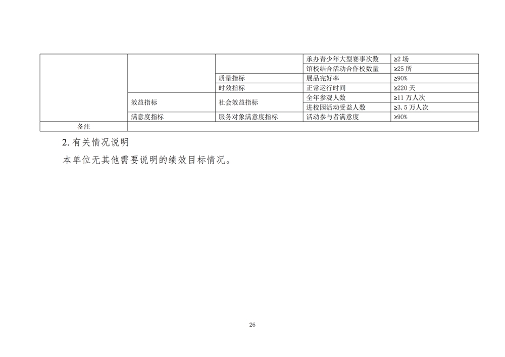 2024年度福州科技館單位預(yù)算 2024年度福州科技館單位預(yù)算