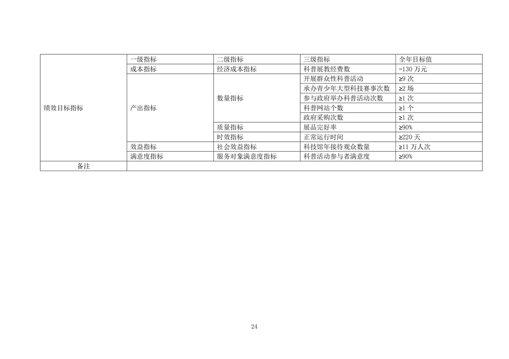2024年度福州科技館單位預(yù)算 2024年度福州科技館單位預(yù)算