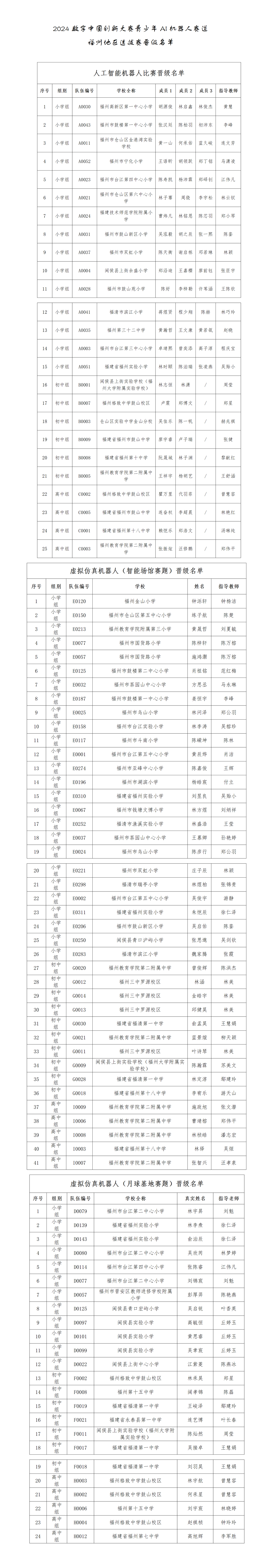2024數(shù)字中國創(chuàng)新大賽青少年AI機(jī)器人賽道(人工智能機(jī)器人和虛擬機(jī)器人比賽)晉級(jí)總決賽名單 2024數(shù)字中國創(chuàng)新大賽青少年AI機(jī)器人賽道(人工智能機(jī)器人和虛擬機(jī)器人比賽)晉級(jí)總決賽名單