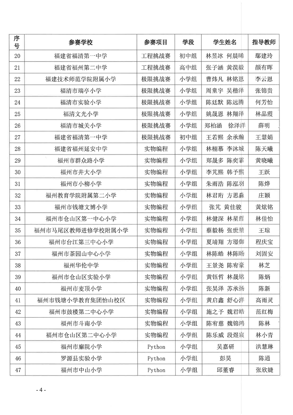 關(guān)于公布第十九屆福州市青少年機(jī)器人競賽獲獎名單的通知 關(guān)于公布第十九屆福州市青少年機(jī)器人競賽獲獎名單的通知