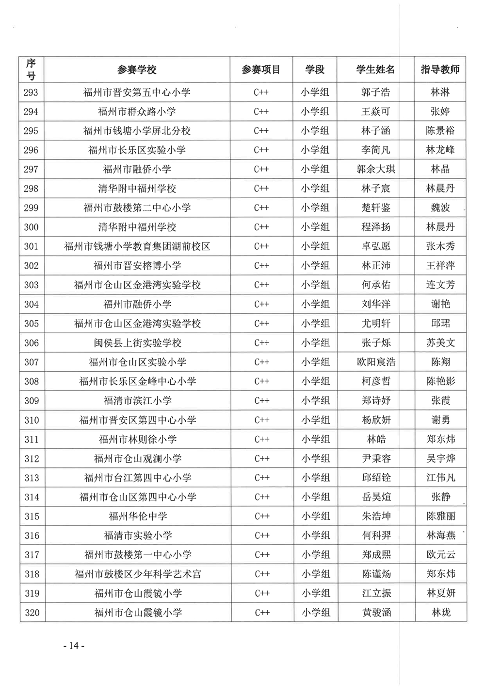 關(guān)于公布第十九屆福州市青少年機(jī)器人競賽獲獎名單的通知 關(guān)于公布第十九屆福州市青少年機(jī)器人競賽獲獎名單的通知