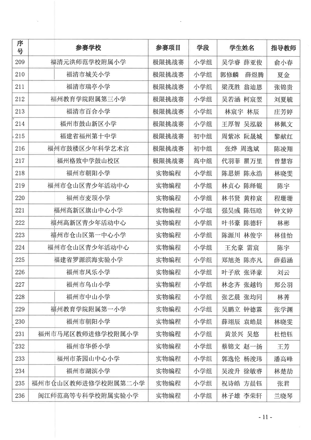 關(guān)于公布第十九屆福州市青少年機(jī)器人競賽獲獎名單的通知 關(guān)于公布第十九屆福州市青少年機(jī)器人競賽獲獎名單的通知