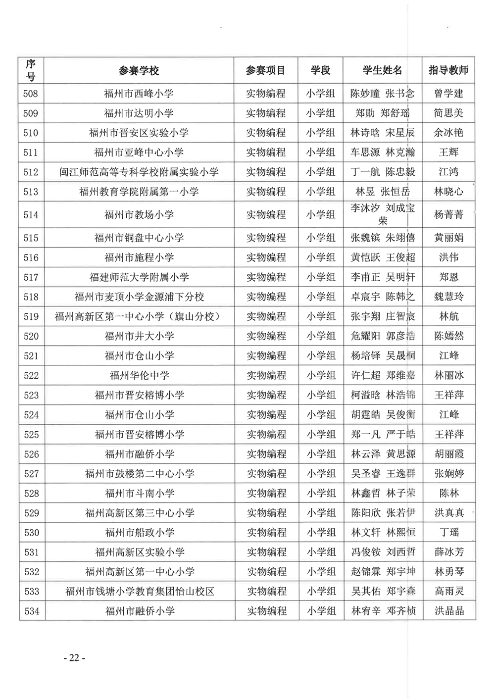關(guān)于公布第十九屆福州市青少年機(jī)器人競賽獲獎名單的通知 關(guān)于公布第十九屆福州市青少年機(jī)器人競賽獲獎名單的通知