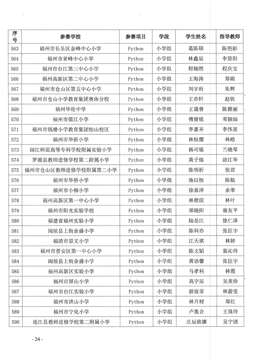 關(guān)于公布第十九屆福州市青少年機(jī)器人競賽獲獎名單的通知 關(guān)于公布第十九屆福州市青少年機(jī)器人競賽獲獎名單的通知