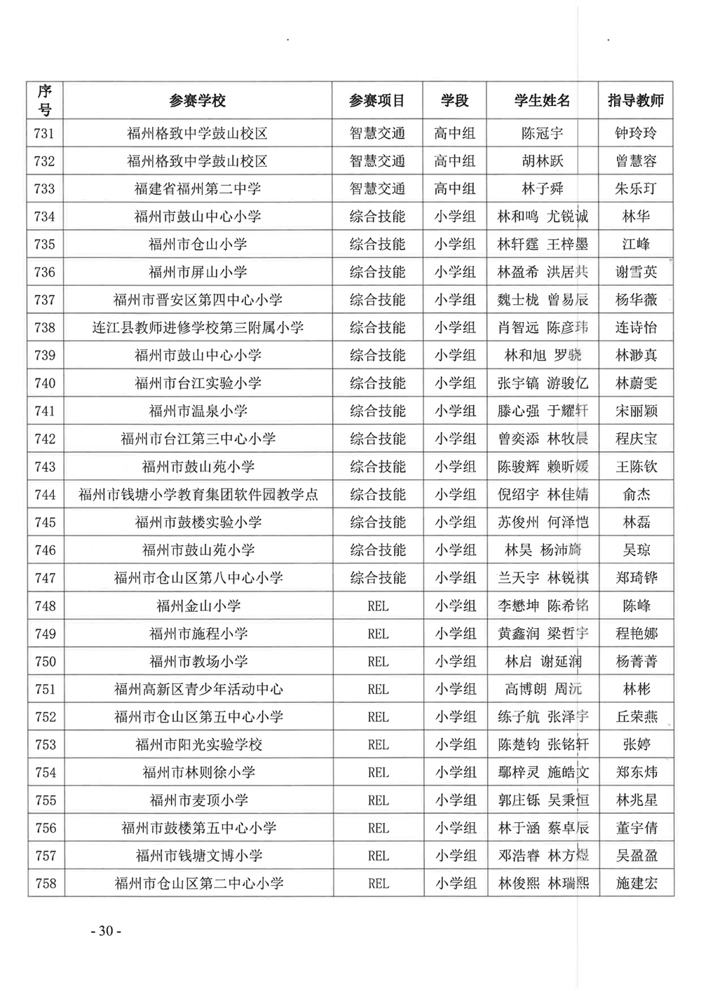 關(guān)于公布第十九屆福州市青少年機(jī)器人競賽獲獎名單的通知 關(guān)于公布第十九屆福州市青少年機(jī)器人競賽獲獎名單的通知