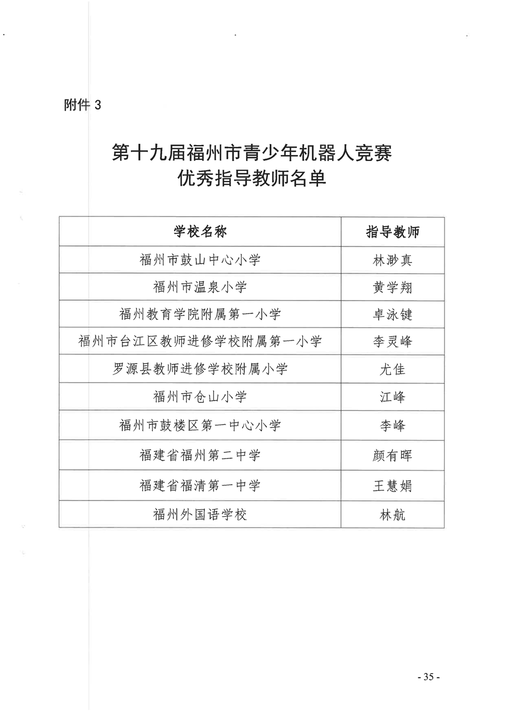 關(guān)于公布第十九屆福州市青少年機(jī)器人競賽獲獎名單的通知 關(guān)于公布第十九屆福州市青少年機(jī)器人競賽獲獎名單的通知