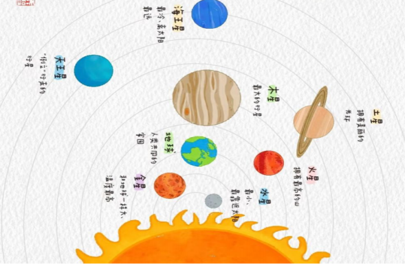 活動(dòng)報(bào)名 | Fun“粽”六一 ，與你“童”樂(lè)，福州科技館雙節(jié)新玩法，邀你收獲雙倍快樂(lè)！