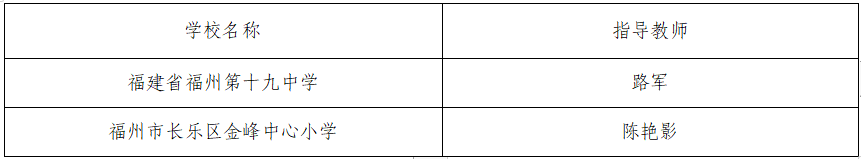 第十七屆福州市青少年機(jī)器人競(jìng)賽擬獲獎(jiǎng)名單公示