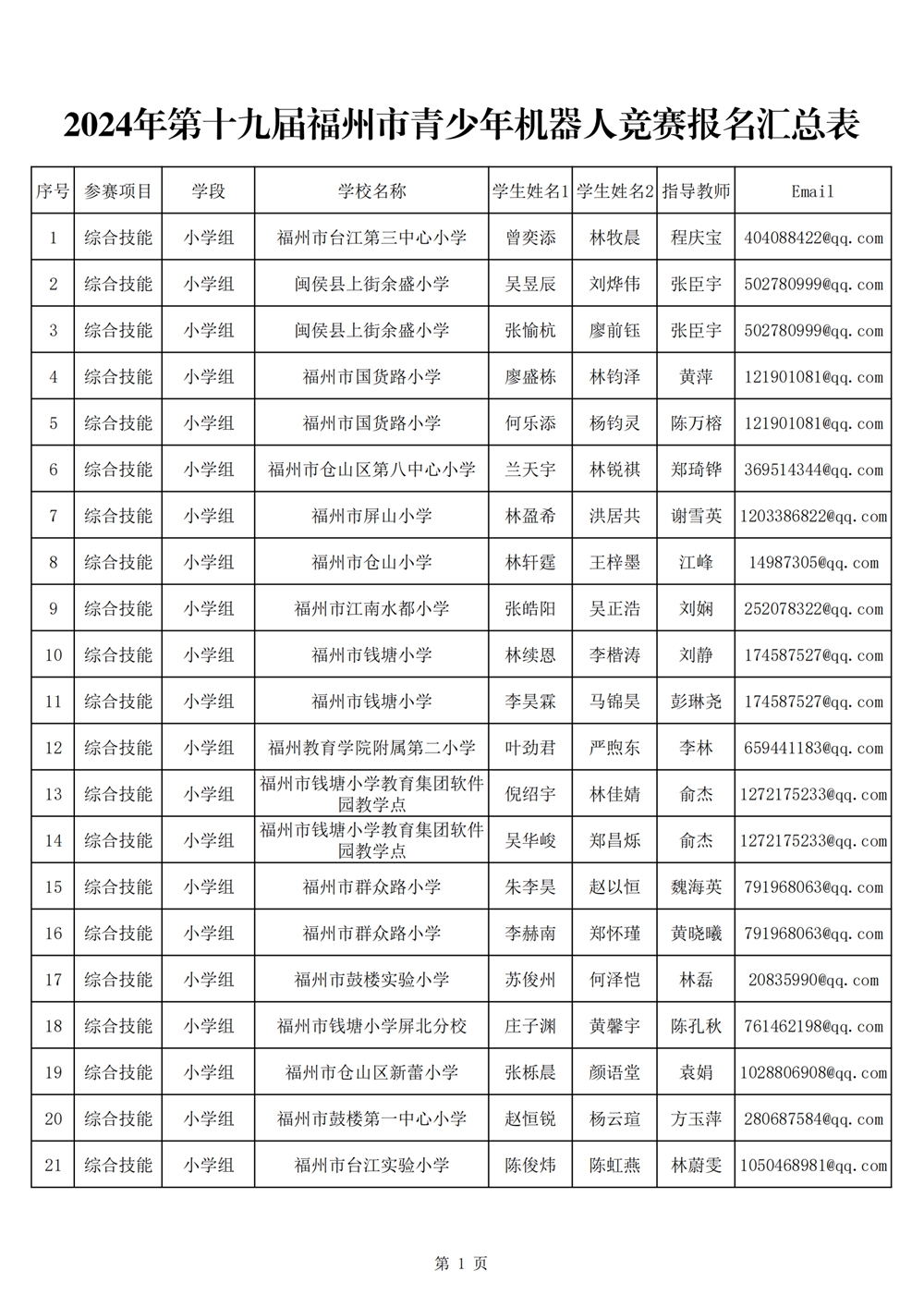 2024年第十九屆福州市青少年機(jī)器人競賽報名匯總表名單公示 2024年第十九屆福州市青少年機(jī)器人競賽報名匯總表名單公示