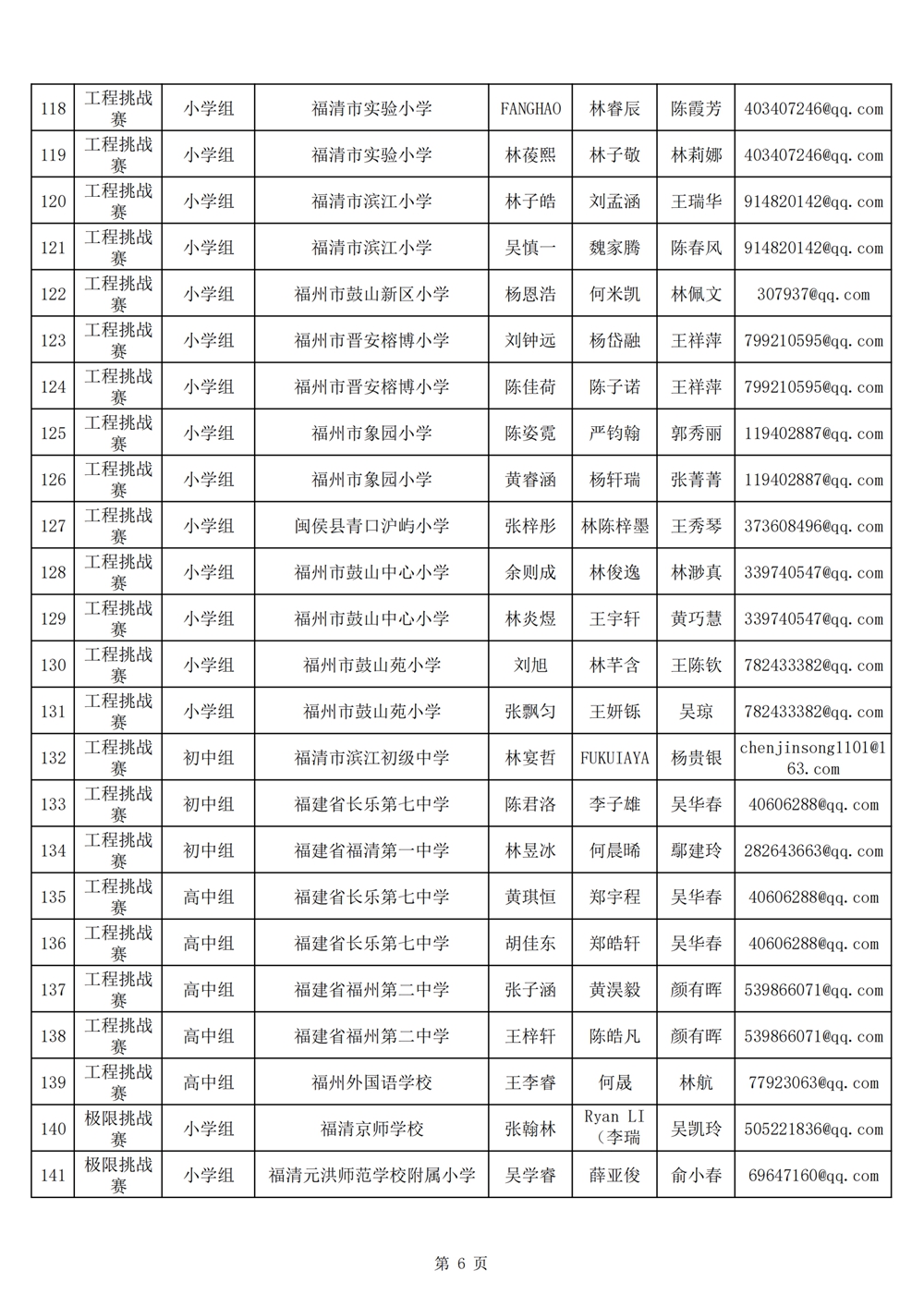 2024年第十九屆福州市青少年機(jī)器人競賽報名匯總表名單公示 2024年第十九屆福州市青少年機(jī)器人競賽報名匯總表名單公示