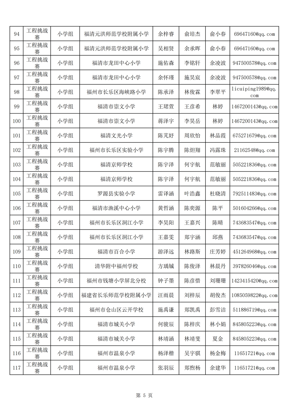 2024年第十九屆福州市青少年機(jī)器人競賽報名匯總表名單公示 2024年第十九屆福州市青少年機(jī)器人競賽報名匯總表名單公示