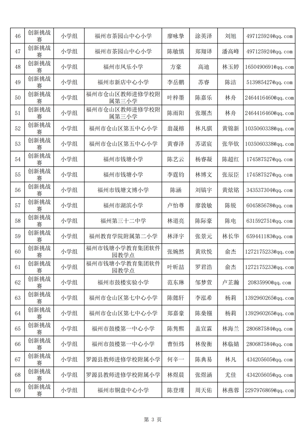 2024年第十九屆福州市青少年機(jī)器人競賽報名匯總表名單公示 2024年第十九屆福州市青少年機(jī)器人競賽報名匯總表名單公示