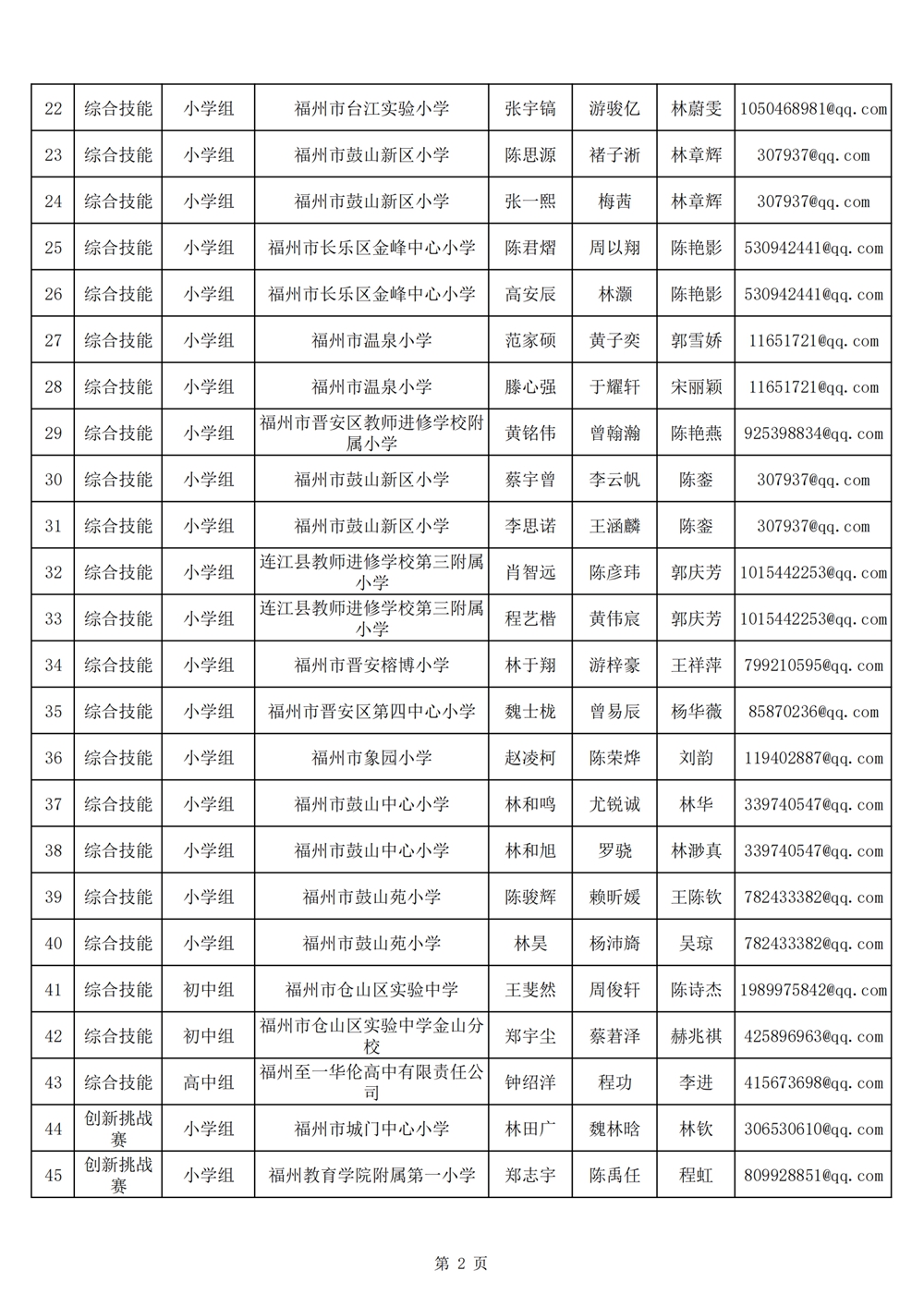 2024年第十九屆福州市青少年機(jī)器人競賽報名匯總表名單公示 2024年第十九屆福州市青少年機(jī)器人競賽報名匯總表名單公示