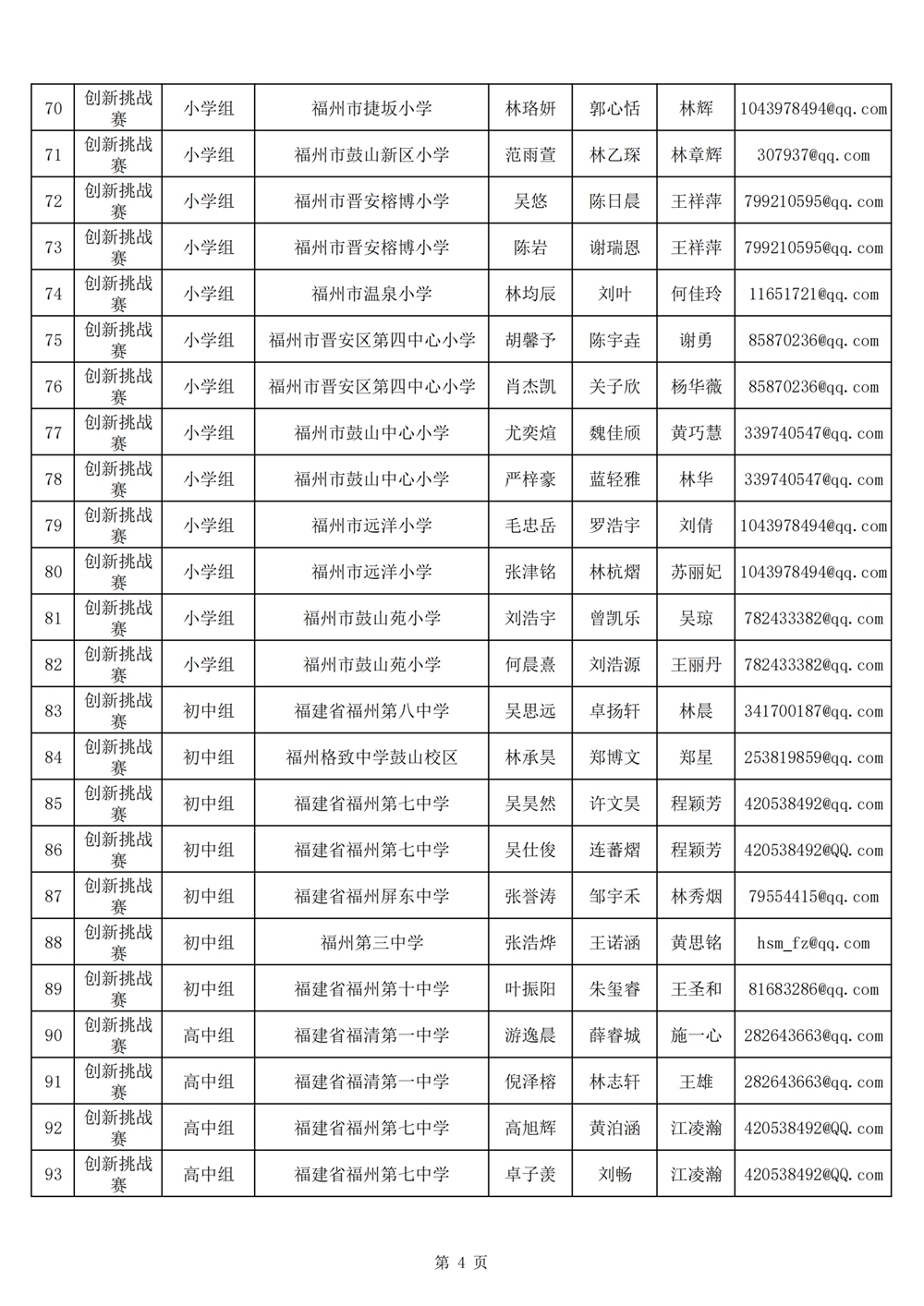 2024年第十九屆福州市青少年機(jī)器人競賽報名匯總表名單公示 2024年第十九屆福州市青少年機(jī)器人競賽報名匯總表名單公示