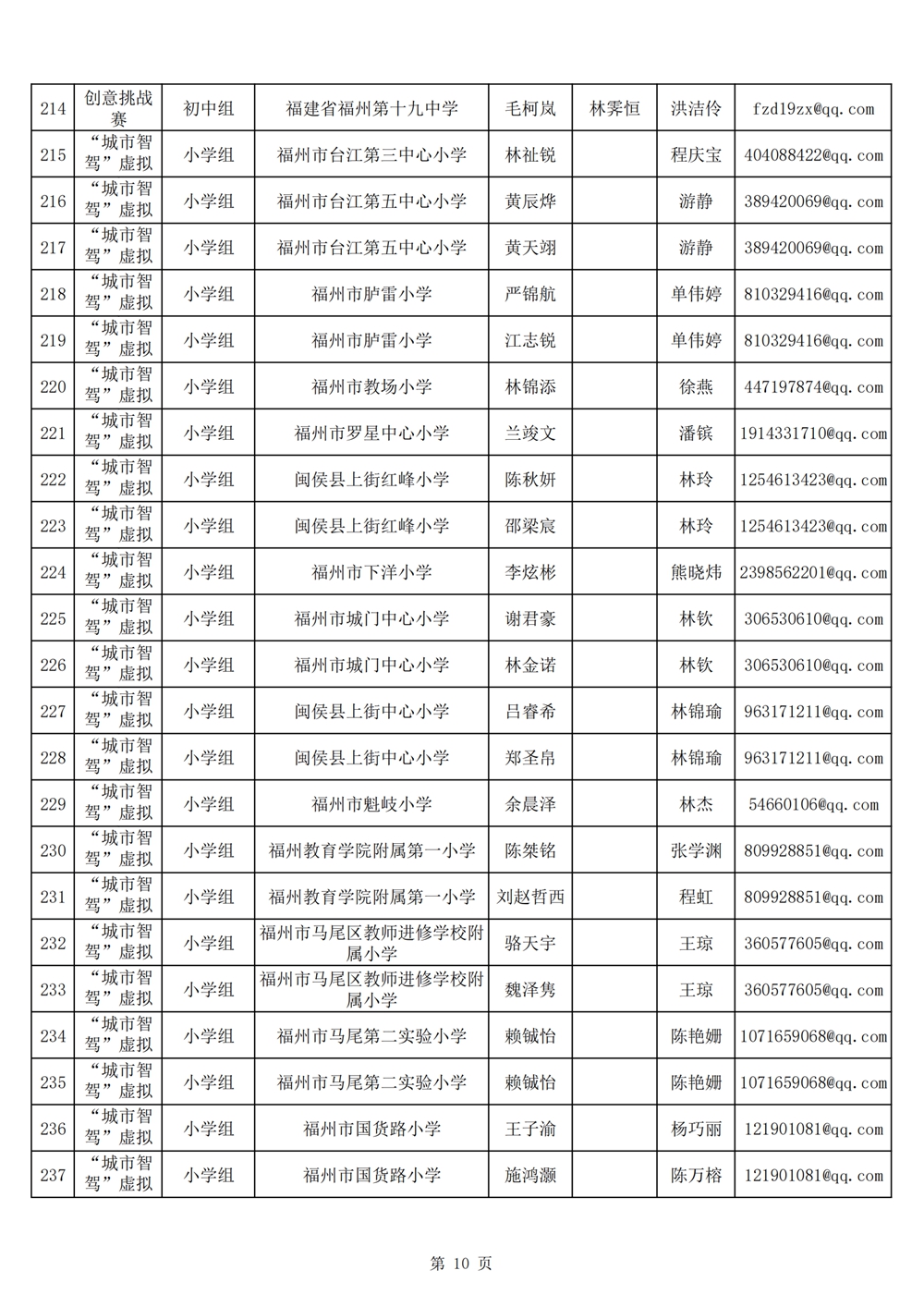 2024年第十九屆福州市青少年機(jī)器人競賽報名匯總表名單公示 2024年第十九屆福州市青少年機(jī)器人競賽報名匯總表名單公示