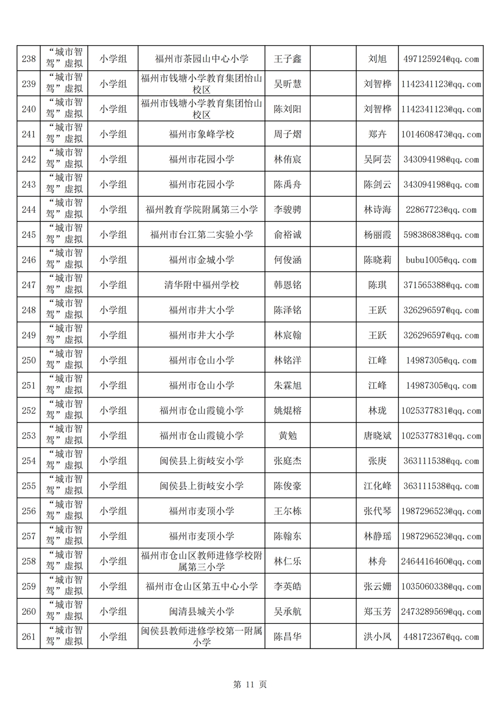 2024年第十九屆福州市青少年機(jī)器人競賽報名匯總表名單公示 2024年第十九屆福州市青少年機(jī)器人競賽報名匯總表名單公示