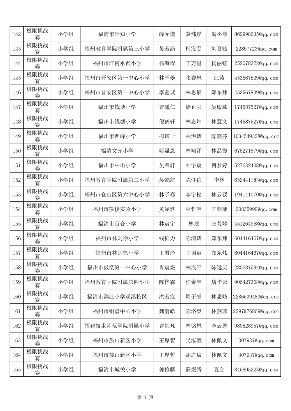 2024年第十九屆福州市青少年機(jī)器人競賽報名匯總表名單公示 2024年第十九屆福州市青少年機(jī)器人競賽報名匯總表名單公示