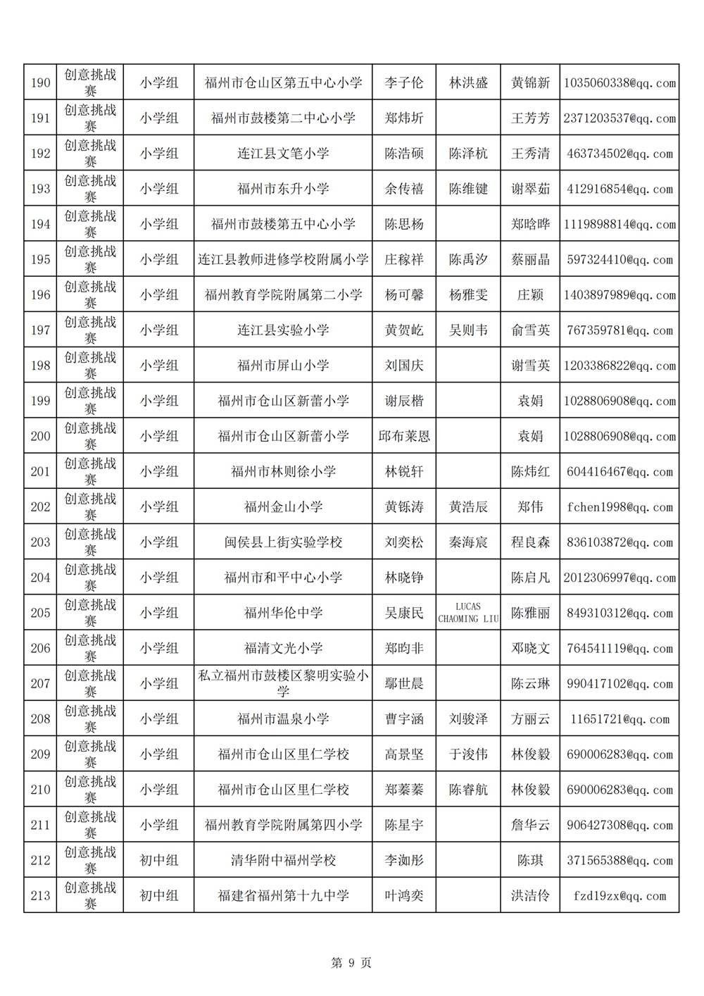 2024年第十九屆福州市青少年機(jī)器人競賽報名匯總表名單公示 2024年第十九屆福州市青少年機(jī)器人競賽報名匯總表名單公示