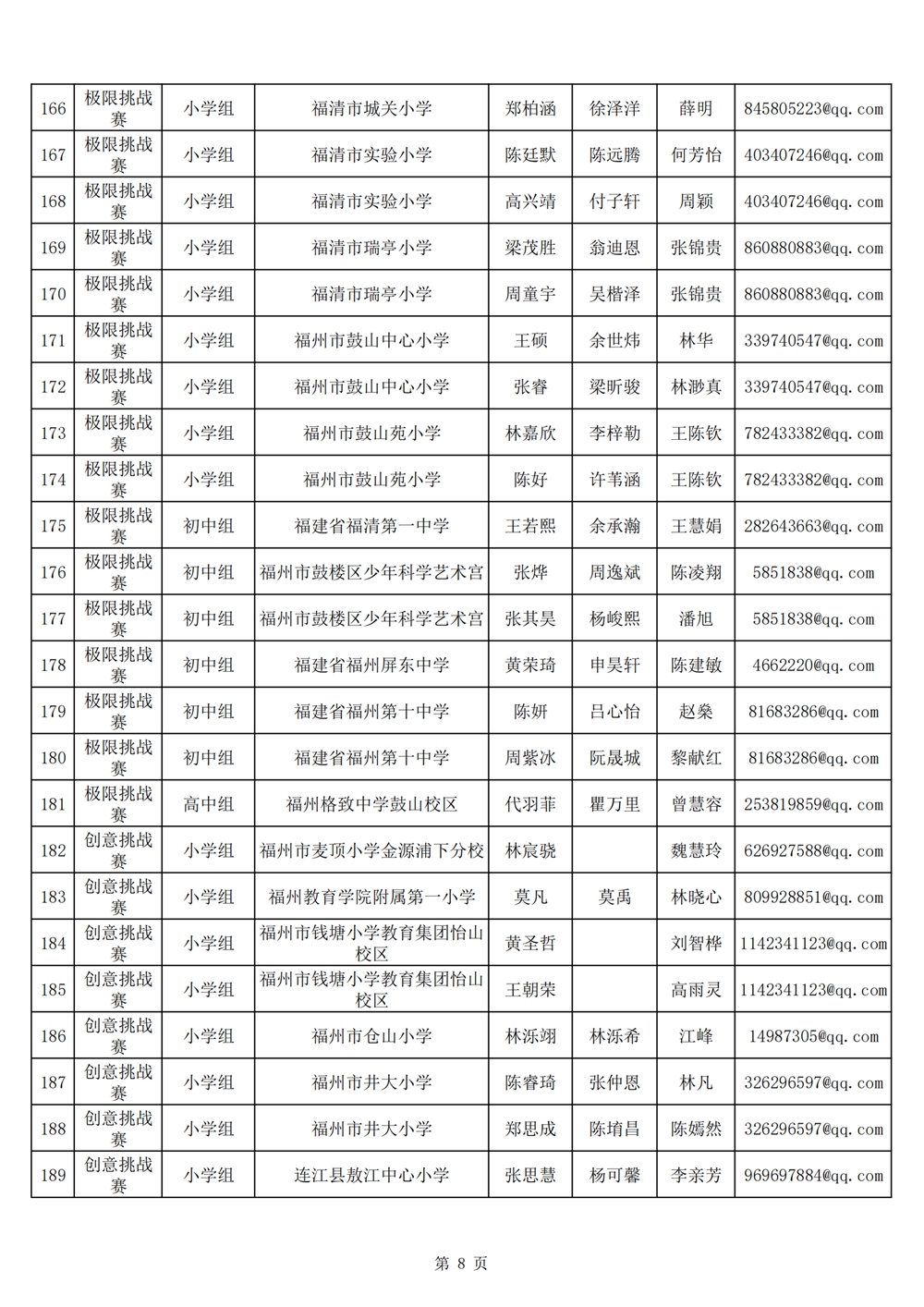 2024年第十九屆福州市青少年機(jī)器人競賽報名匯總表名單公示 2024年第十九屆福州市青少年機(jī)器人競賽報名匯總表名單公示