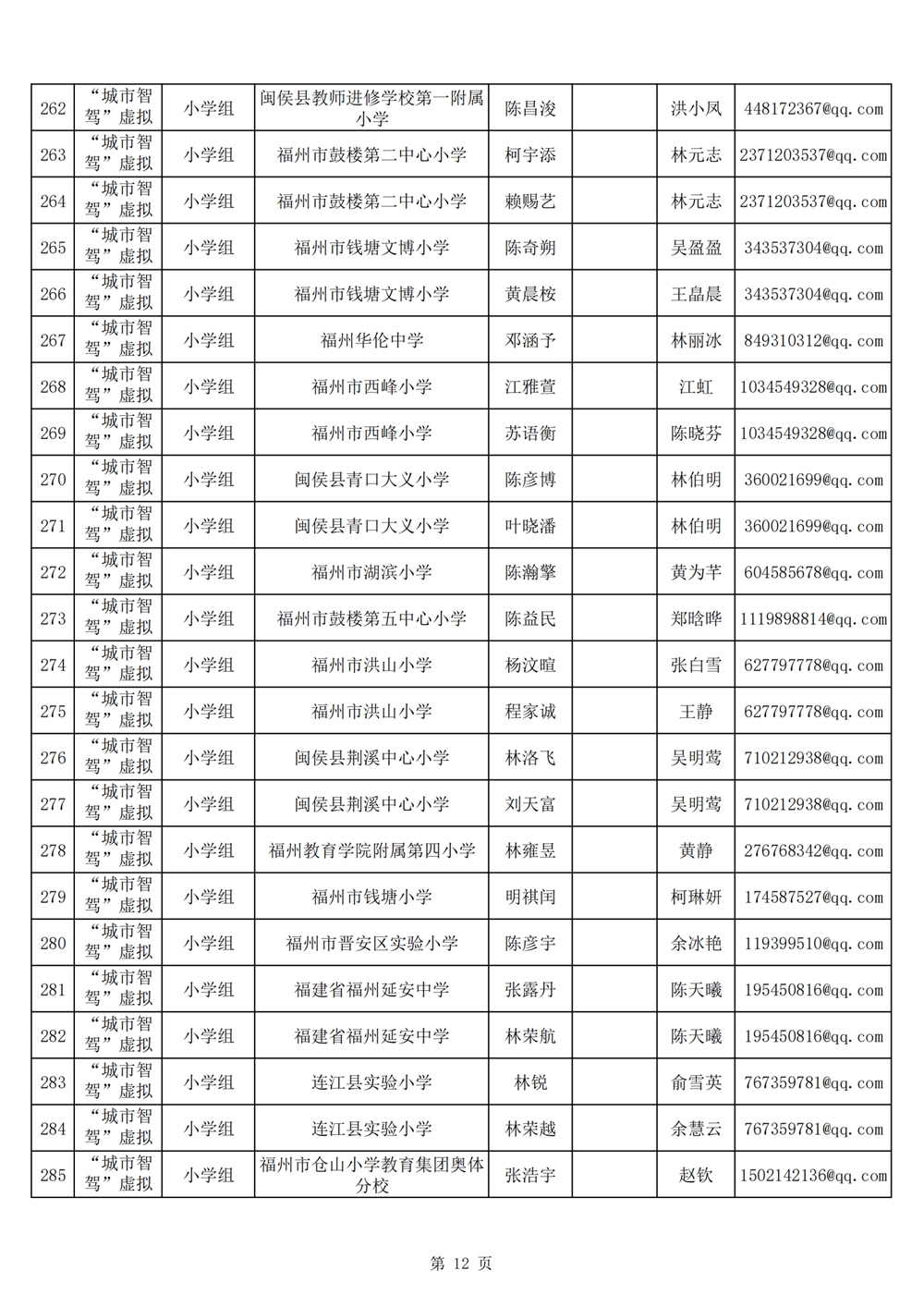 2024年第十九屆福州市青少年機(jī)器人競賽報名匯總表名單公示 2024年第十九屆福州市青少年機(jī)器人競賽報名匯總表名單公示