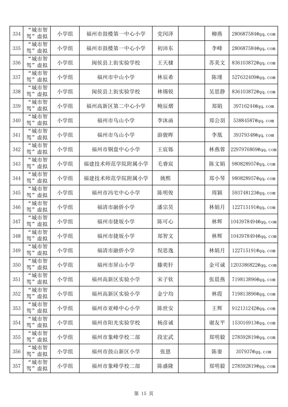 2024年第十九屆福州市青少年機(jī)器人競賽報名匯總表名單公示 2024年第十九屆福州市青少年機(jī)器人競賽報名匯總表名單公示