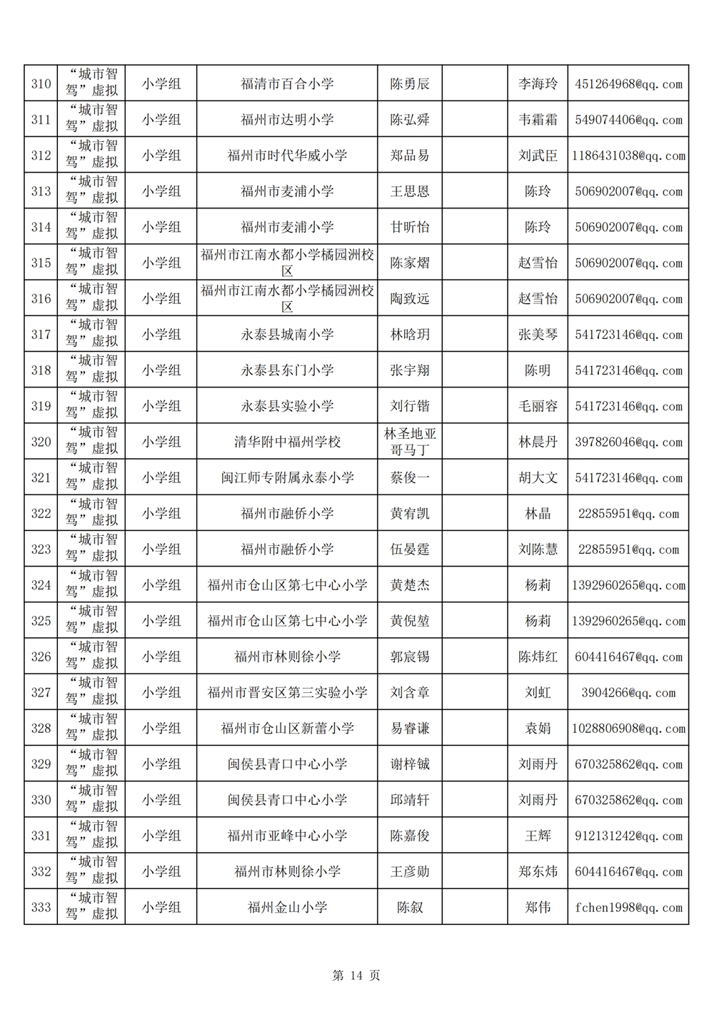 2024年第十九屆福州市青少年機(jī)器人競賽報名匯總表名單公示 2024年第十九屆福州市青少年機(jī)器人競賽報名匯總表名單公示