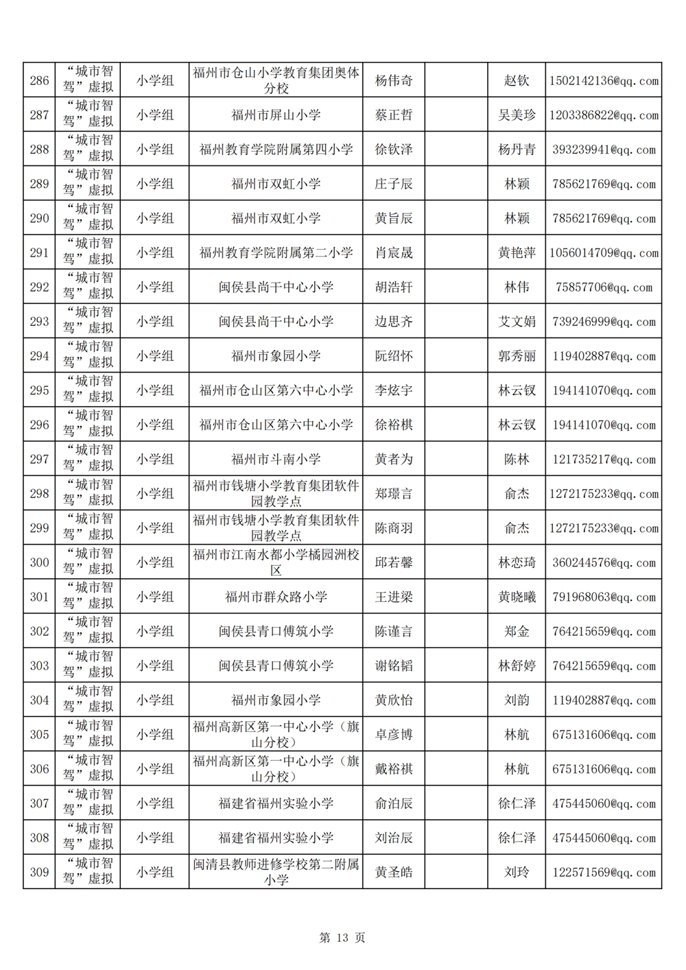 2024年第十九屆福州市青少年機(jī)器人競賽報名匯總表名單公示 2024年第十九屆福州市青少年機(jī)器人競賽報名匯總表名單公示